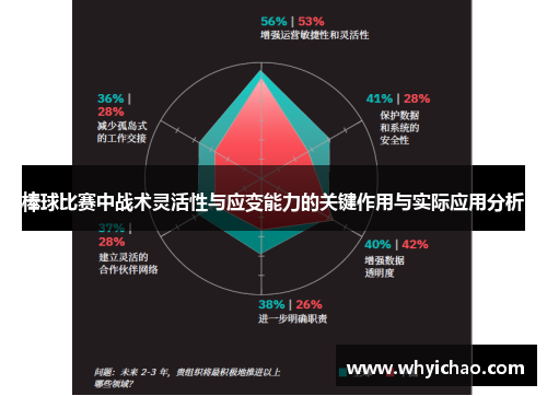 棒球比赛中战术灵活性与应变能力的关键作用与实际应用分析