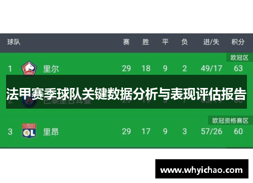 法甲赛季球队关键数据分析与表现评估报告