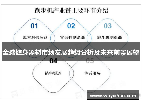 全球健身器材市场发展趋势分析及未来前景展望